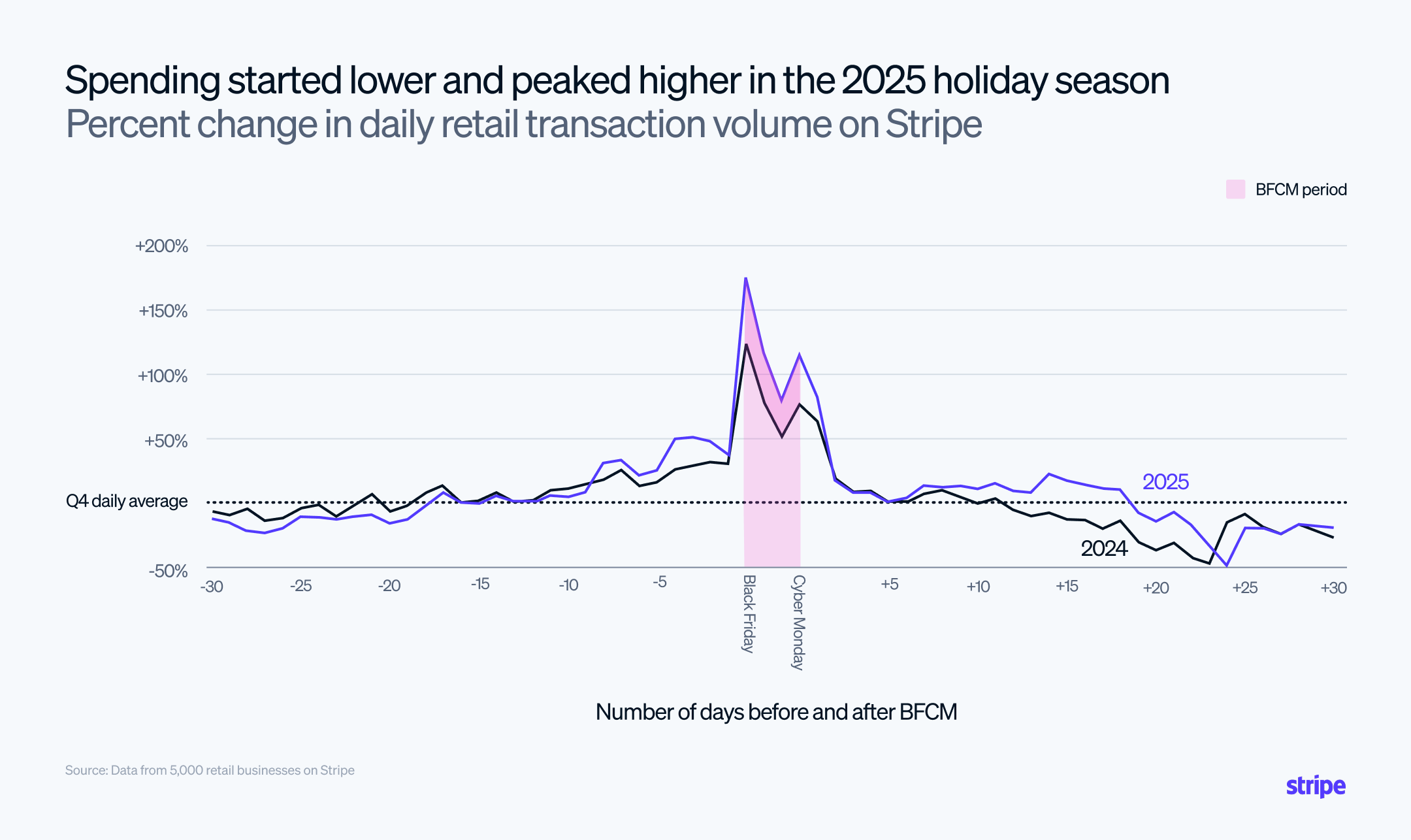 Visual 1 - Inline Images