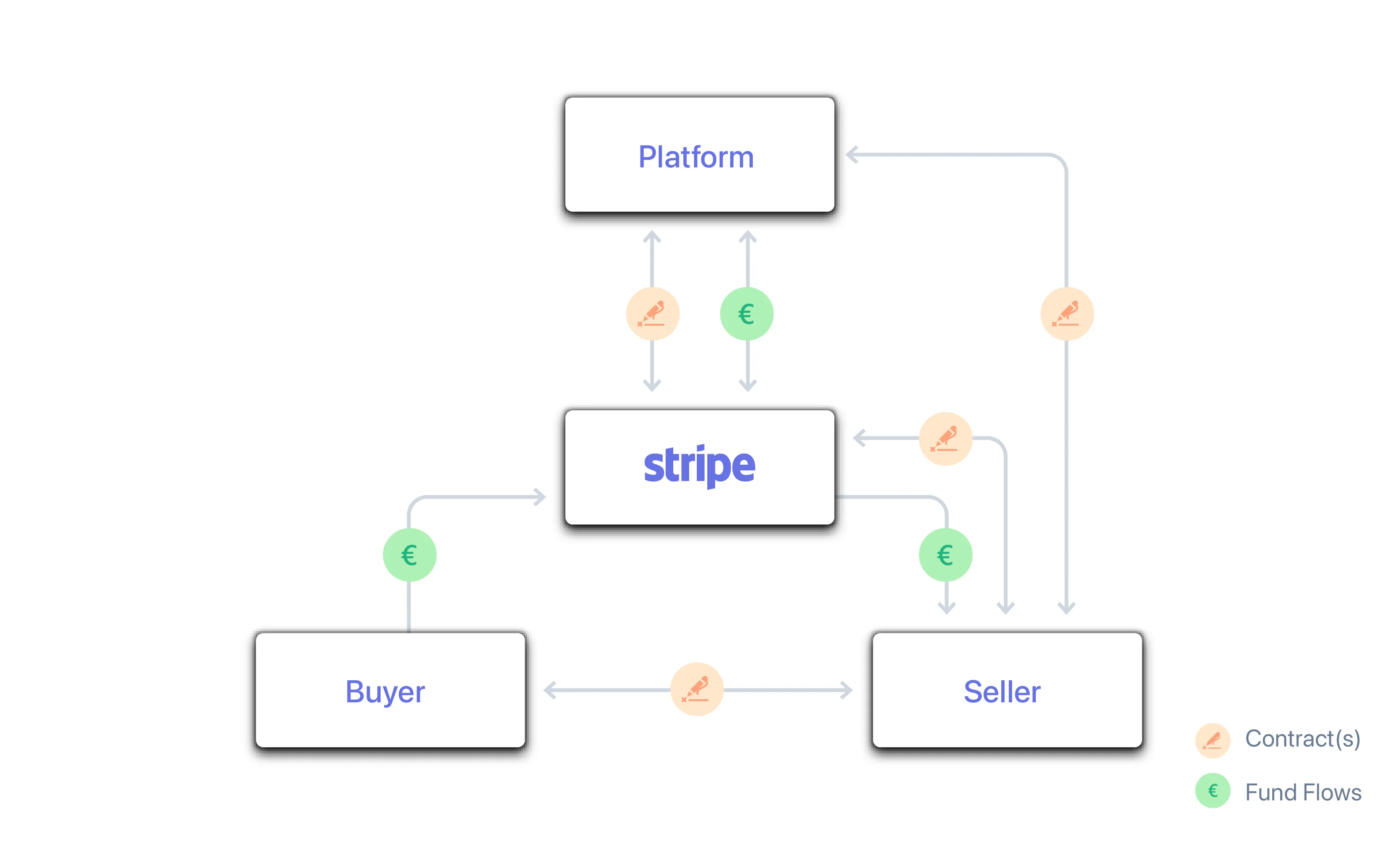 diagram - GB