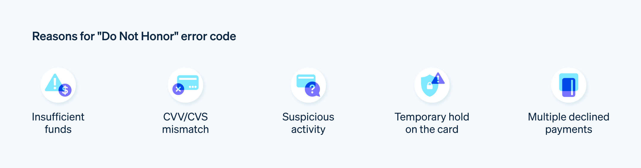 Reasons for "Do Not Honor" error code - Different reasons for 'Do Not Honor' error codes