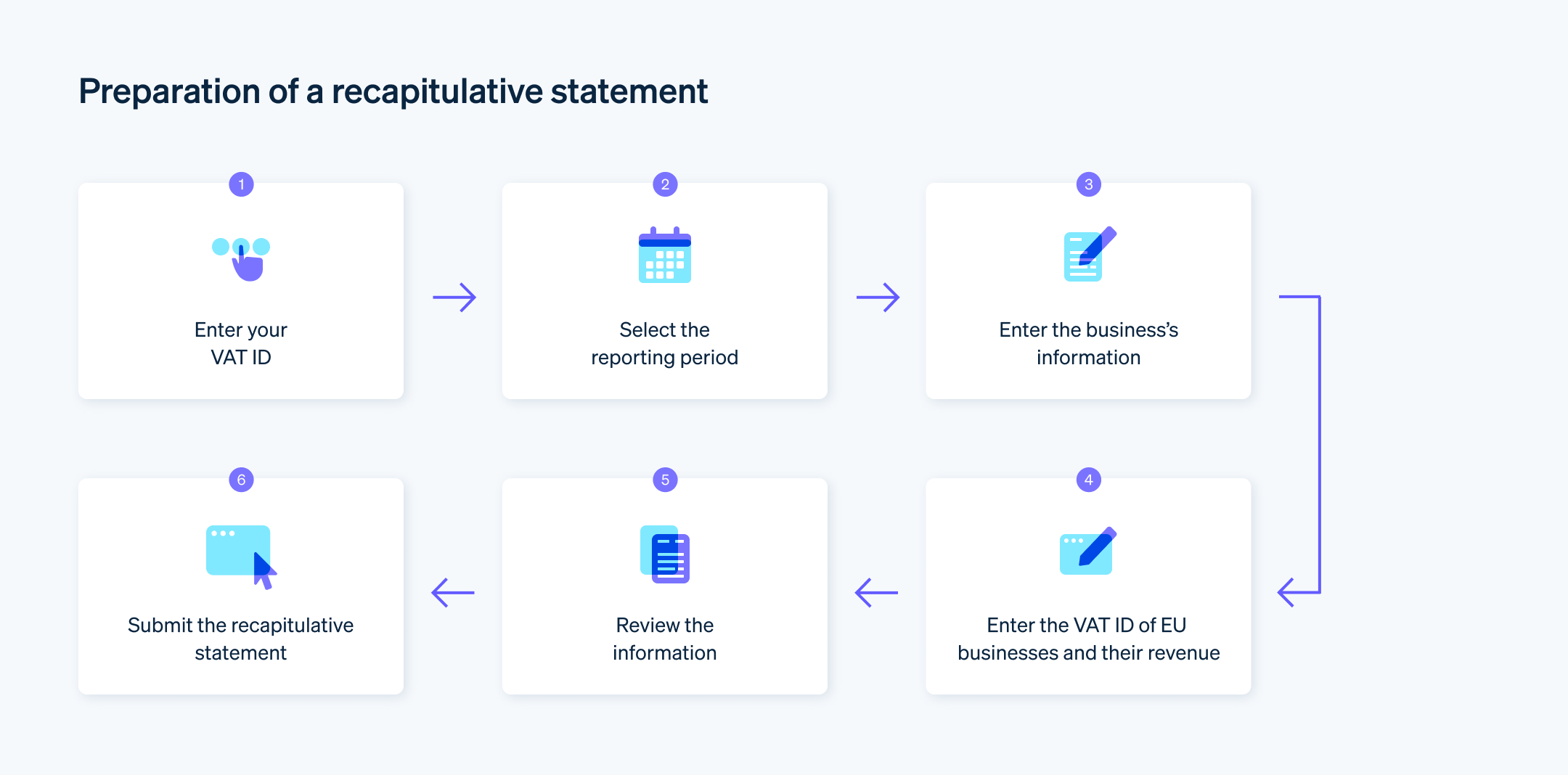 Preparation of a recapitulative statement - How to prepare a recapitulative statement. Enter your VAT ID, reporting period, company data, and more. Review and submit.