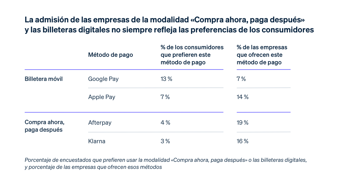 Payment method preferences image - MX