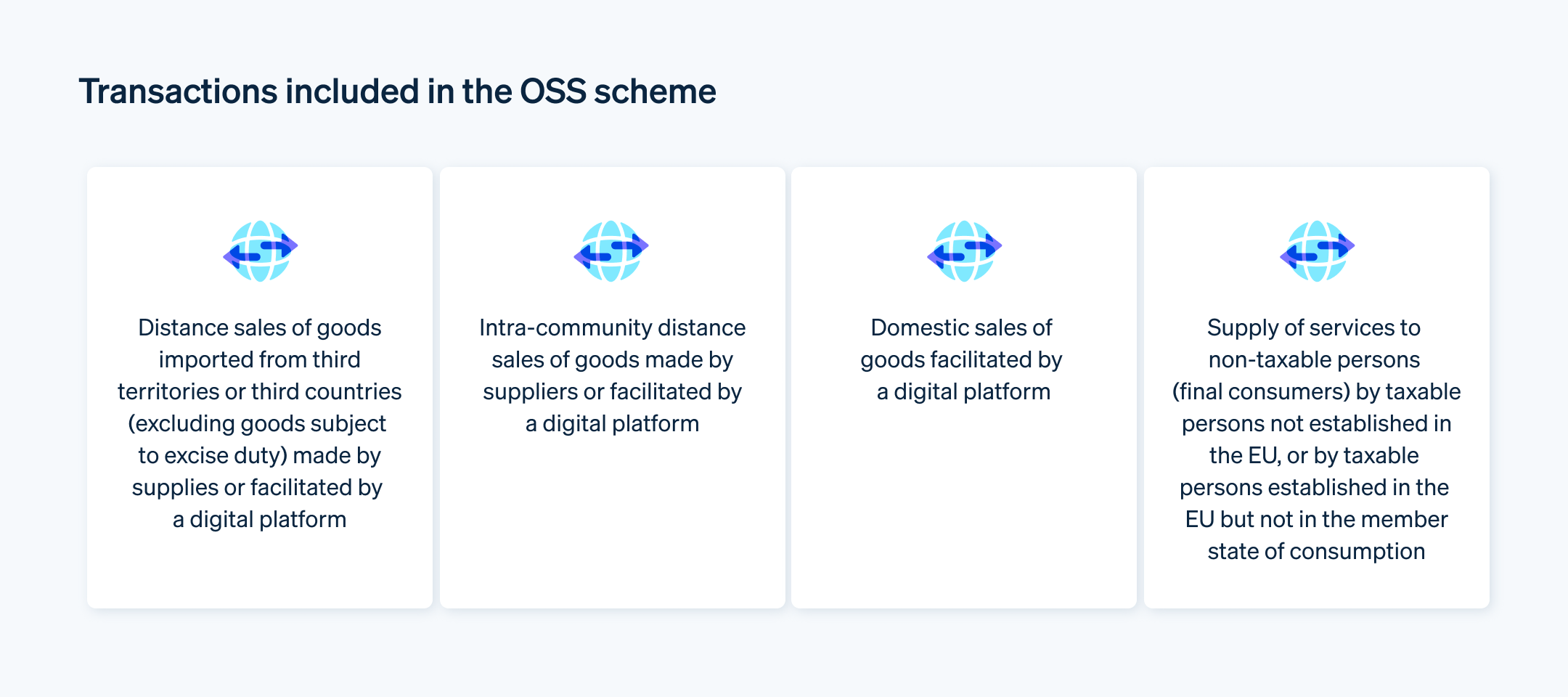 Transactions included in the OSS scheme - List of transactions included in the OSS VAT regime.