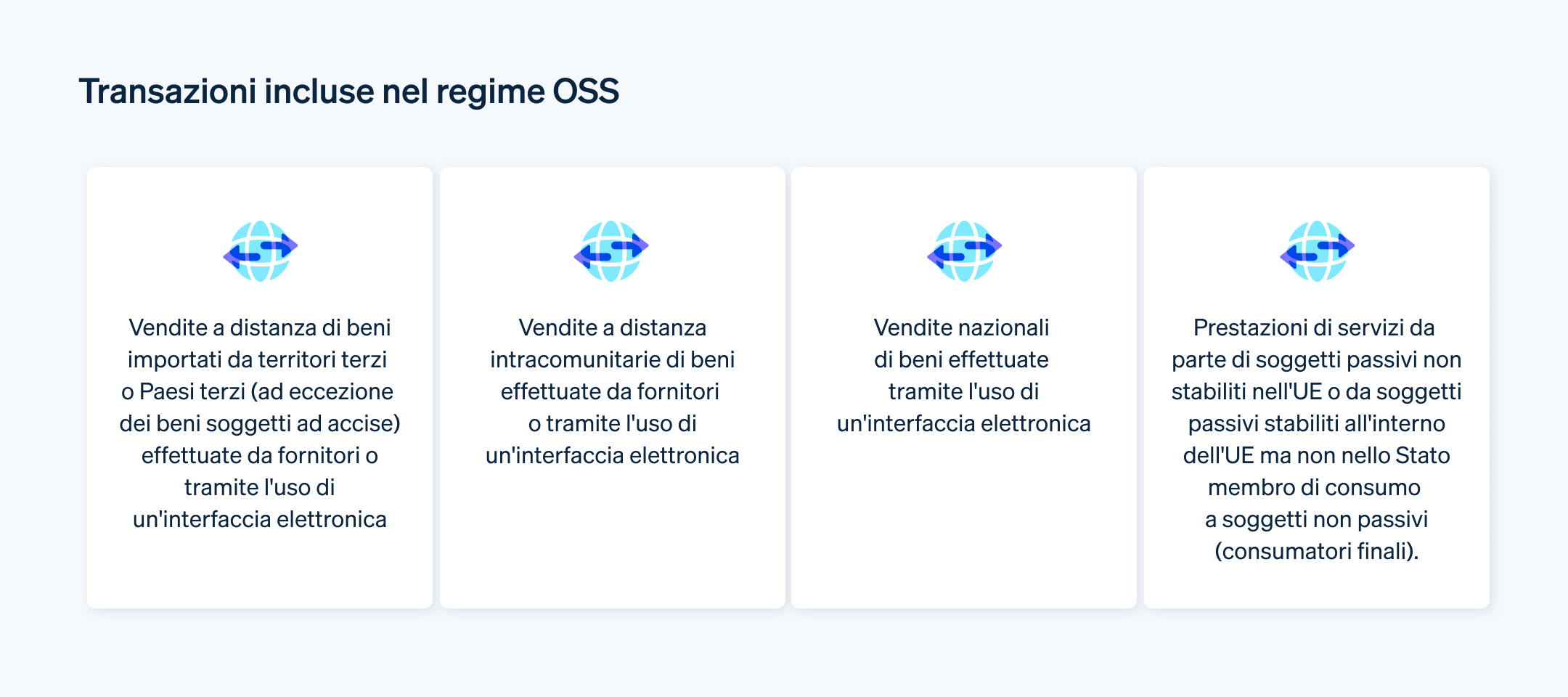 Transazioni incluse nel regime OSS - Elenco delle transazioni incluse nel regime Iva OSS