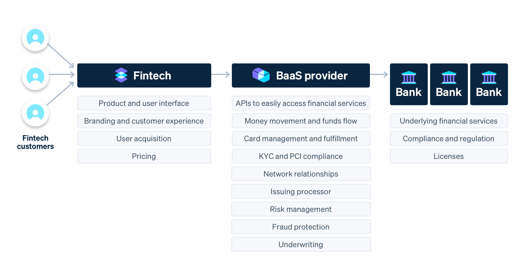 Fintech web 900w drkR2 (1)
