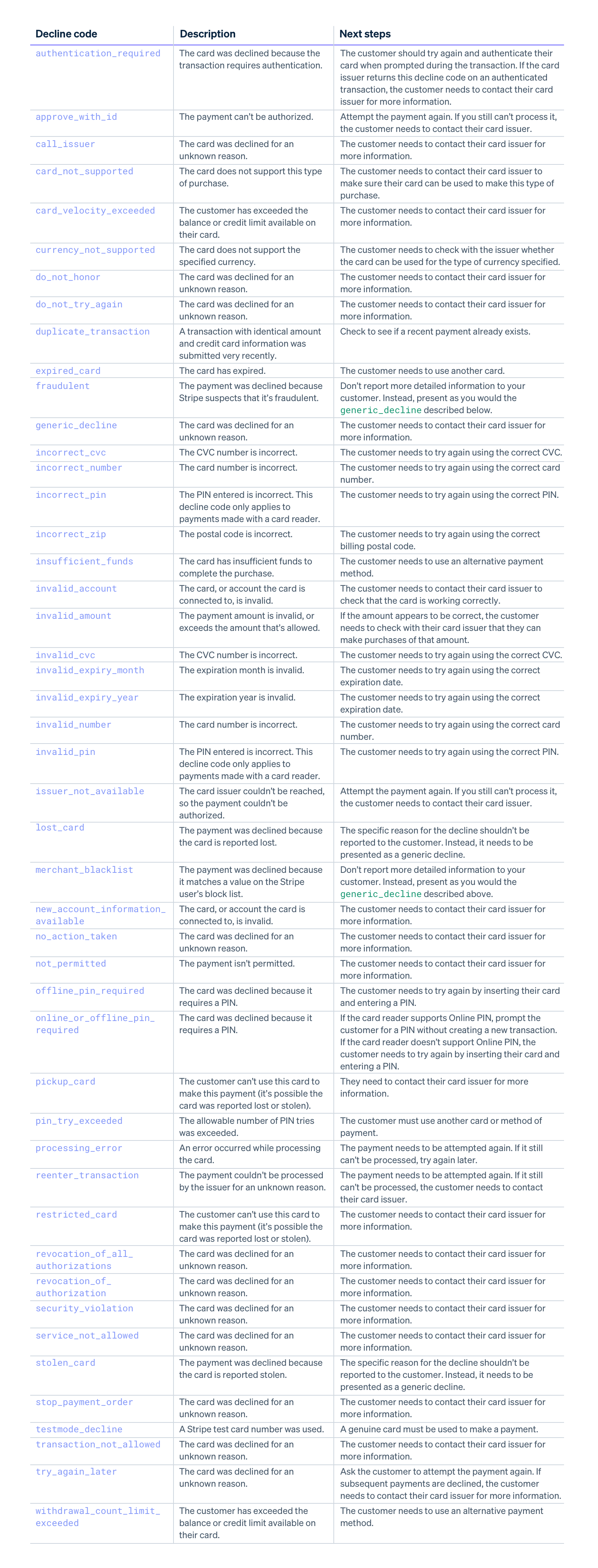 card decline codes V2