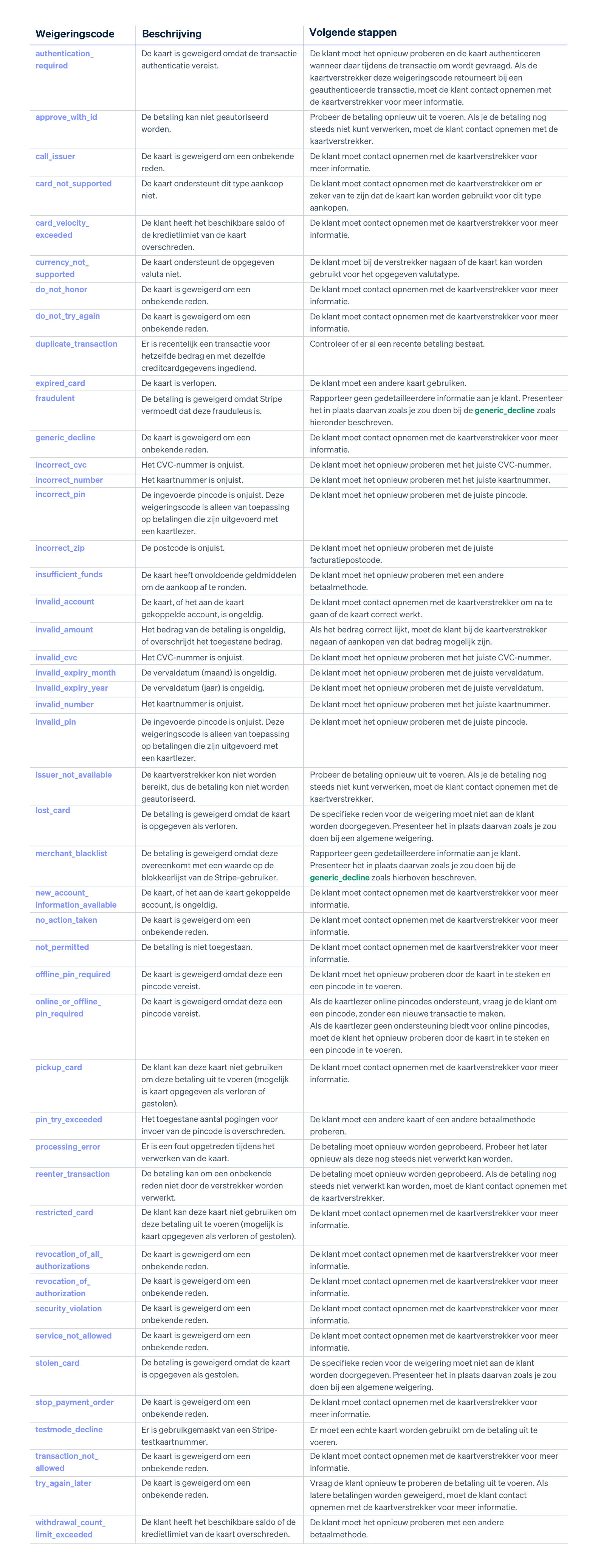card decline codes nl NL