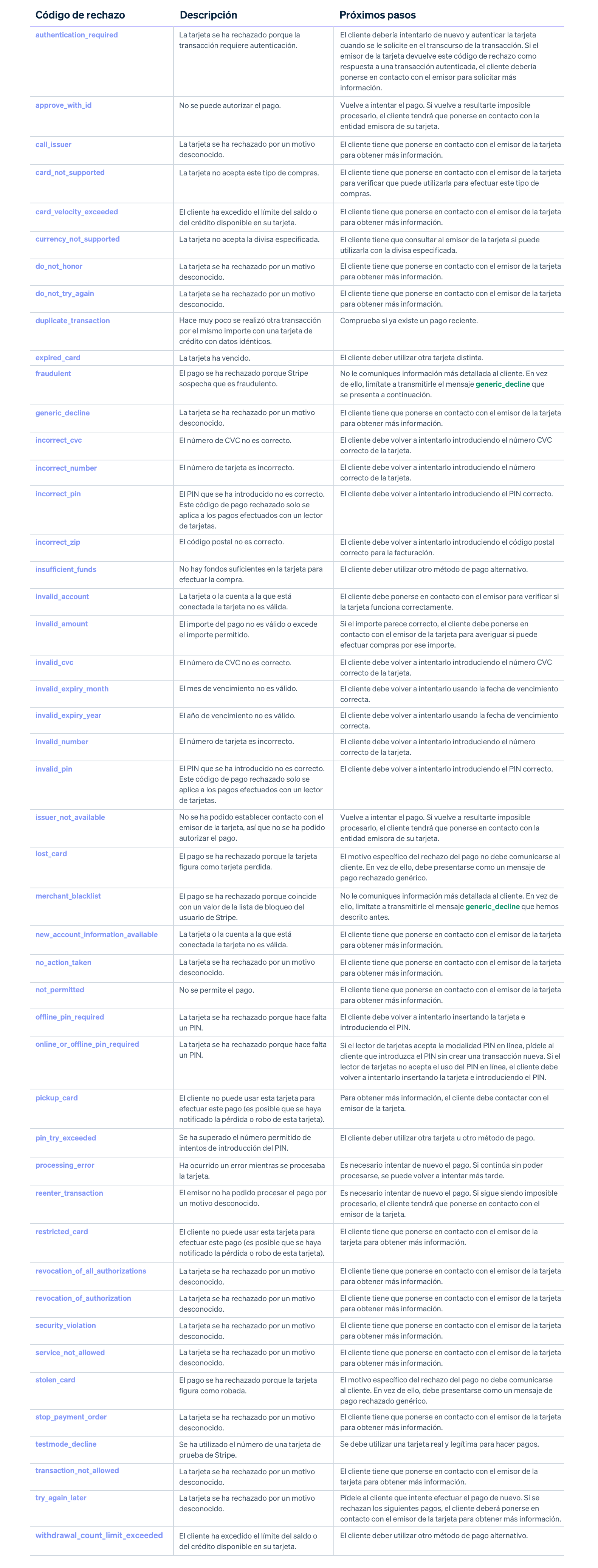 card decline codes V2 - MX