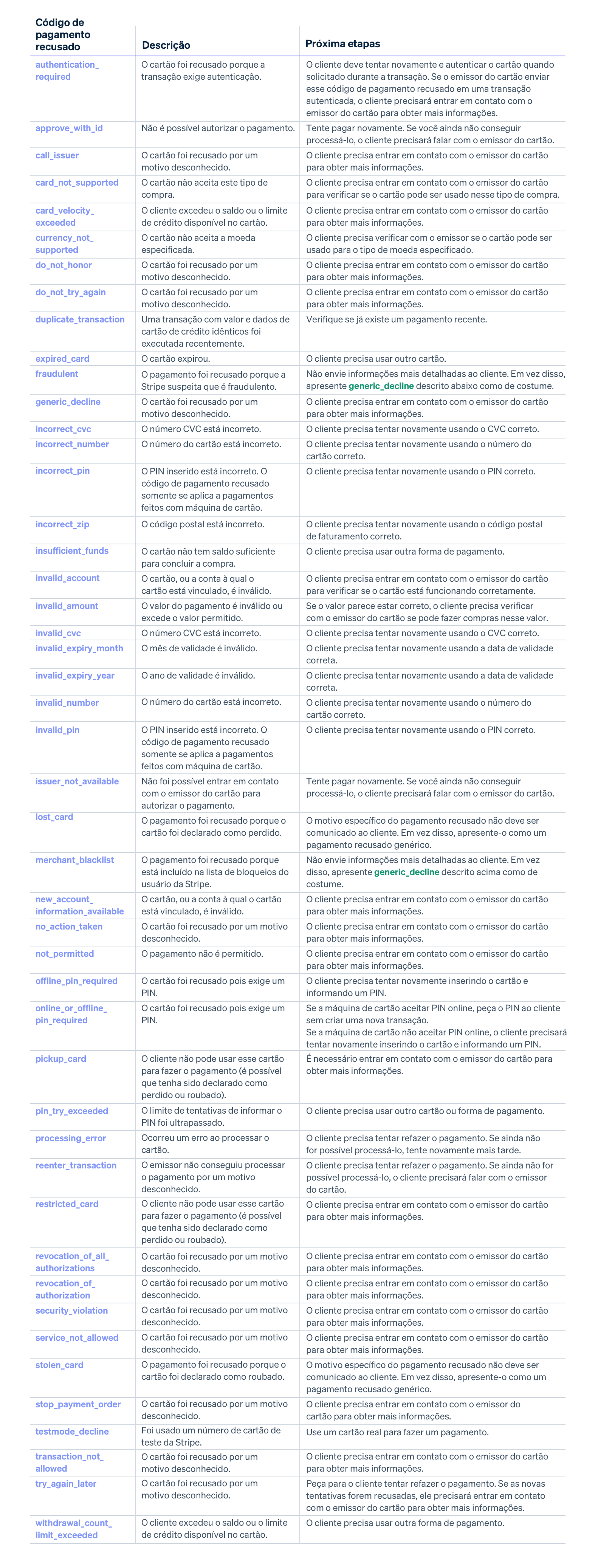 card decline codes pt BR