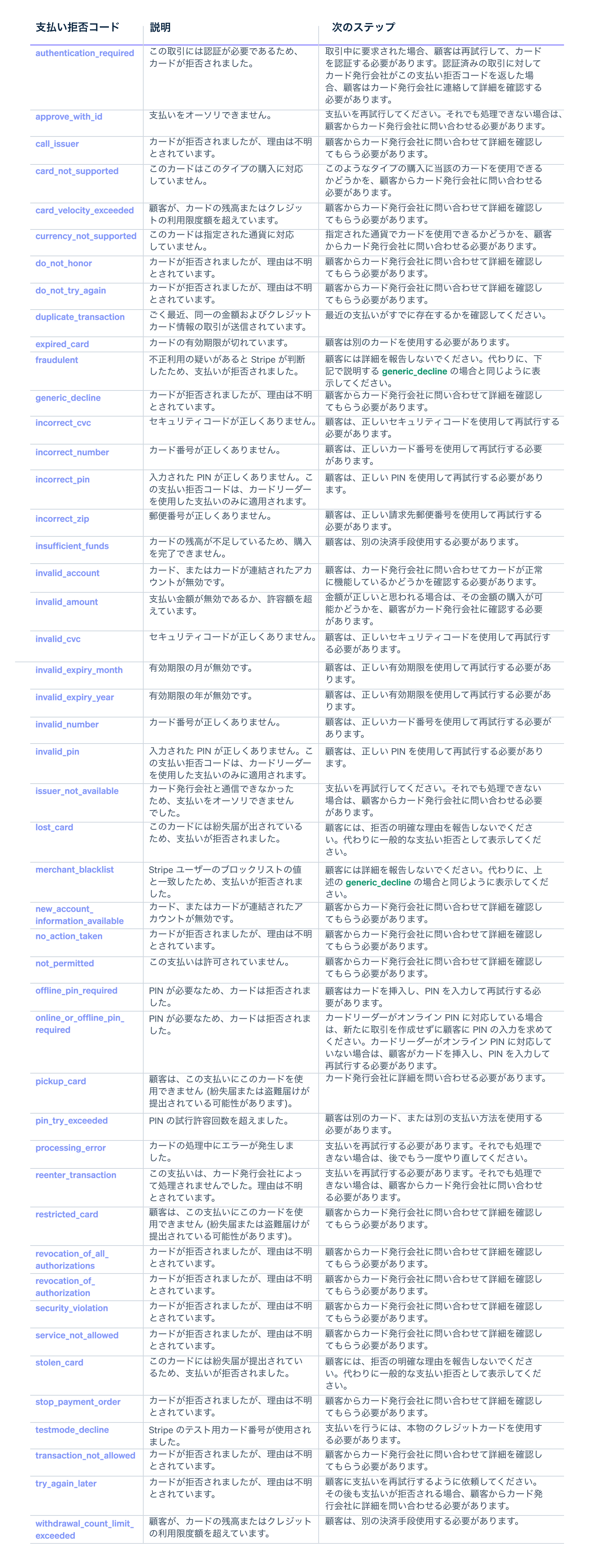 card decline codes ja JP