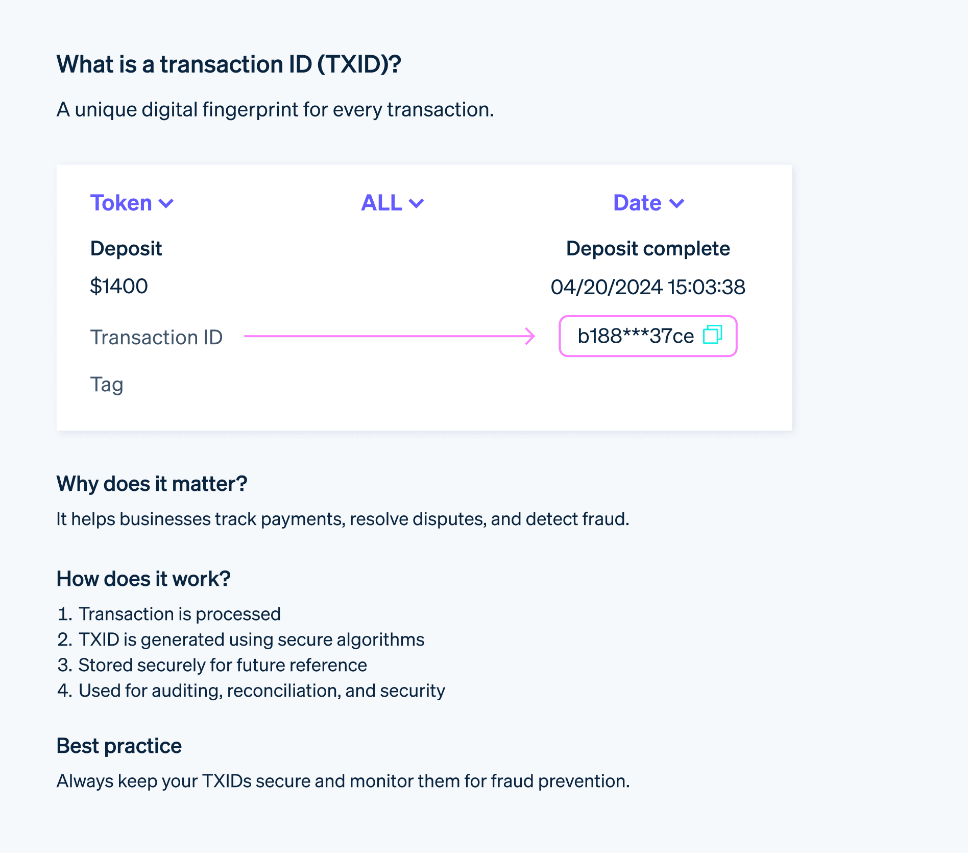 Example of transaction ID - Visual example and key features of a transaction ID (TXID). 