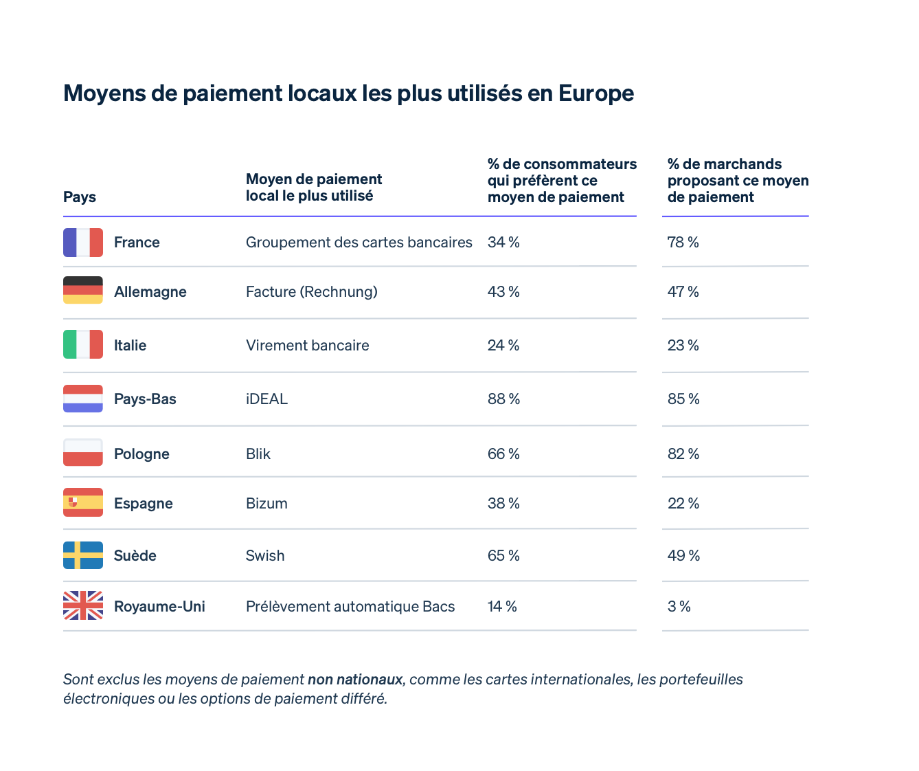 Payment method preferences image 1 - FR
