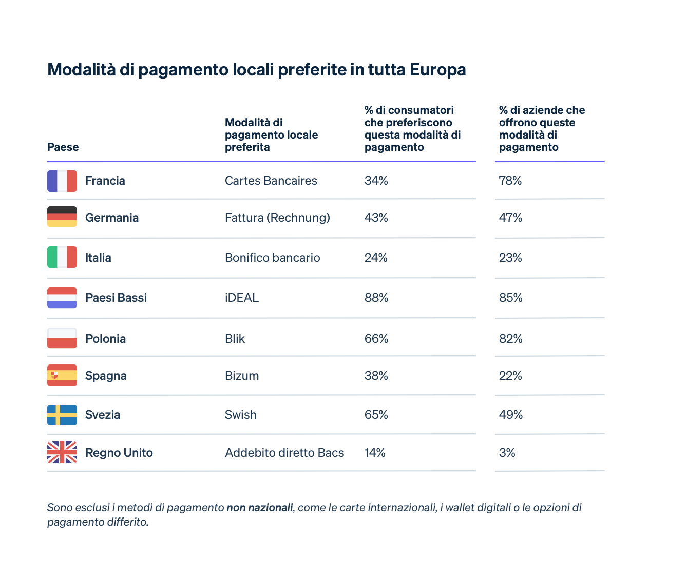Payment method preferences image 1 - IT