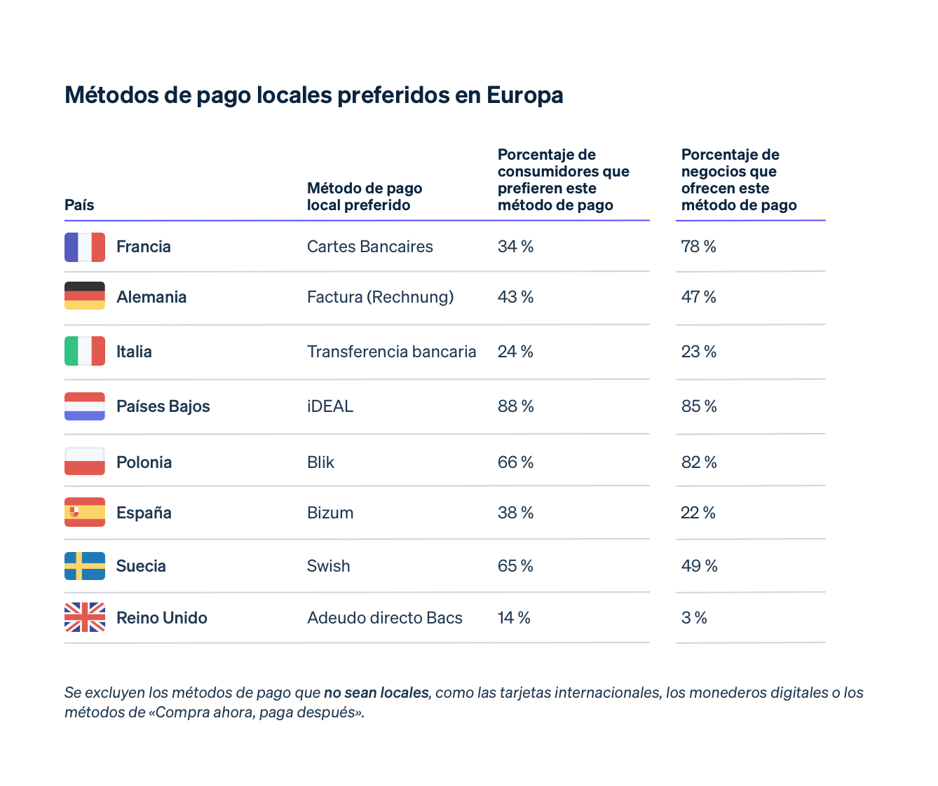 Payment method preferences image 1 - ES