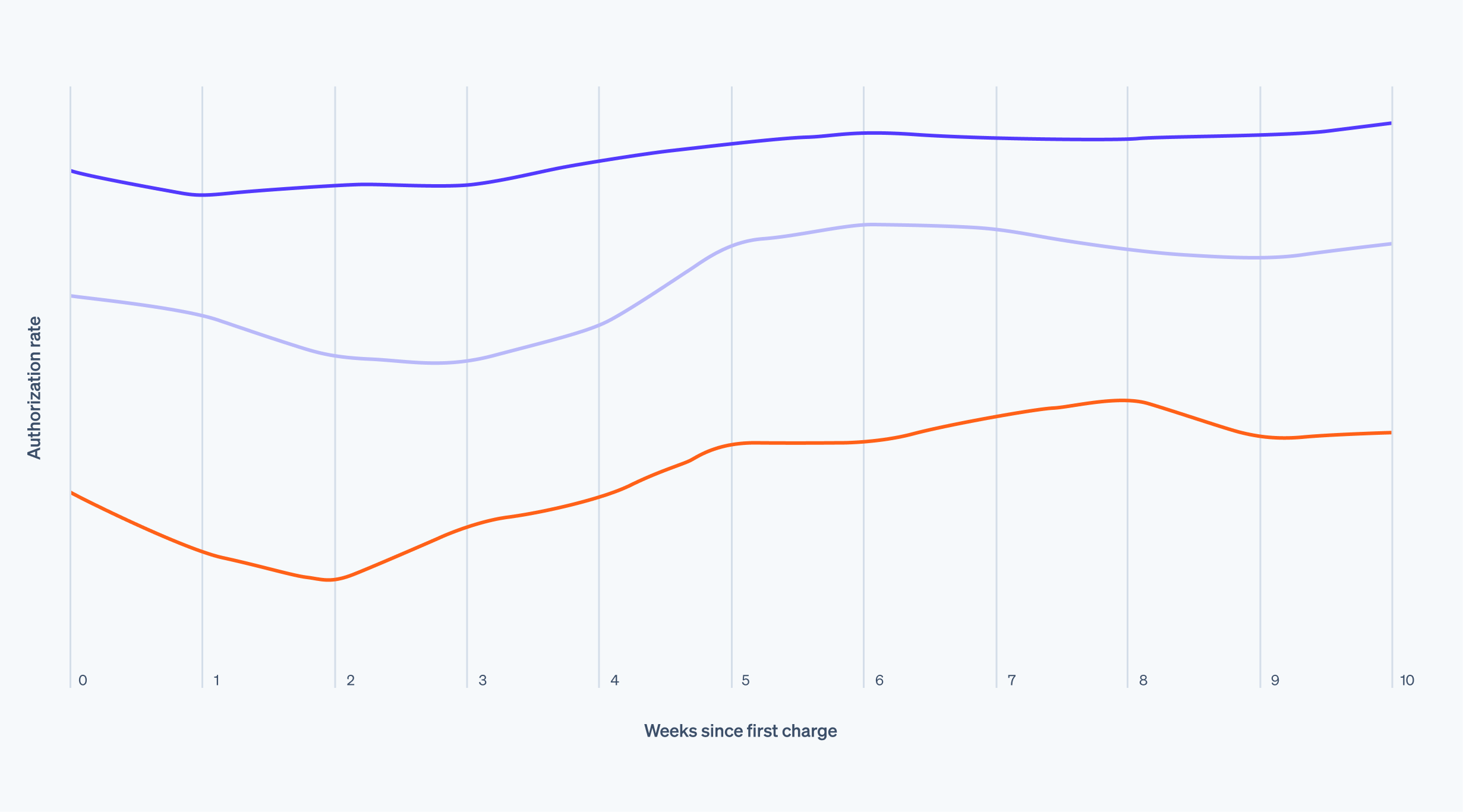 Timeline 2 option 2 (1)