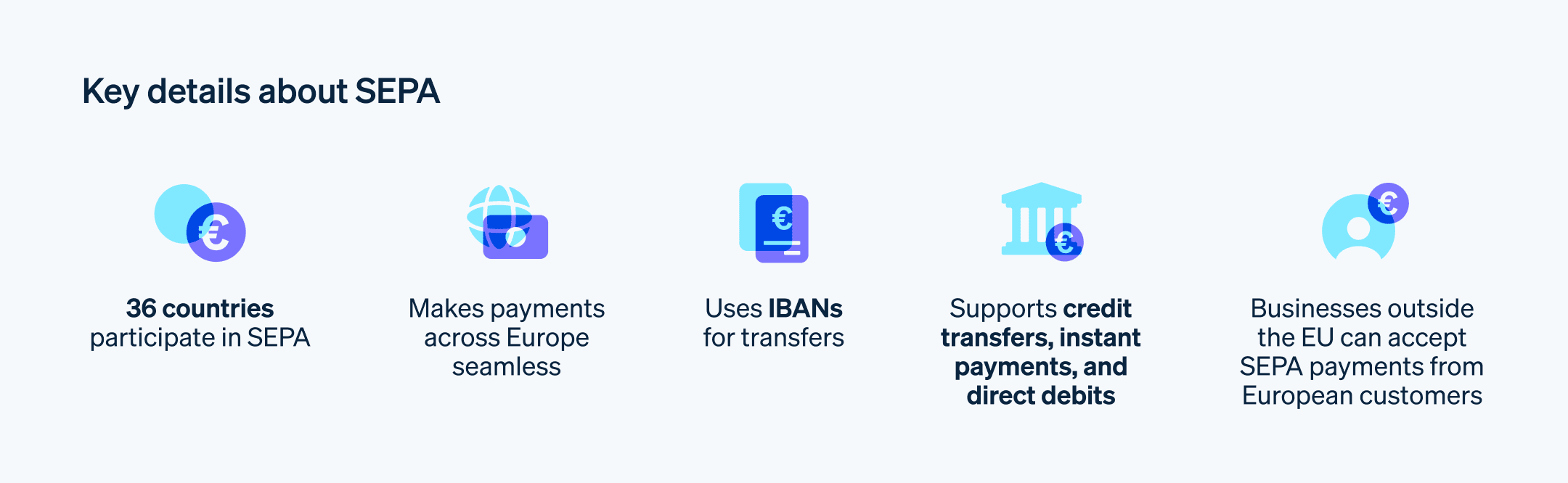 SEPA: Key Facts  - Chart showing the key details of SEPA. 