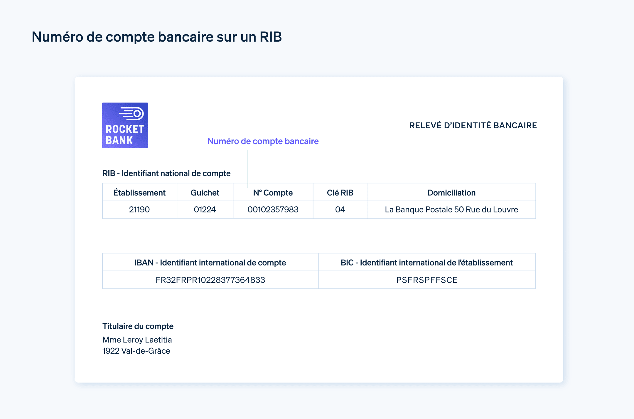 Numéro de compte bancaire sur un RIB - Le numéro de compte bancaire est l'une des informations figurant sur le RIB. Dans cet exemple, le n° de compte bancaire est 00102357983.