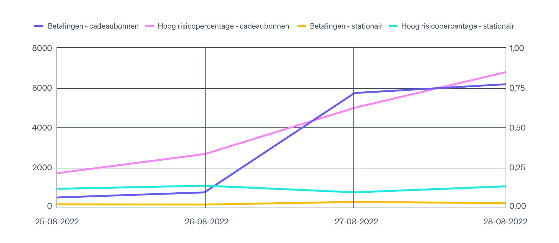 Radar Updated Chart - NL