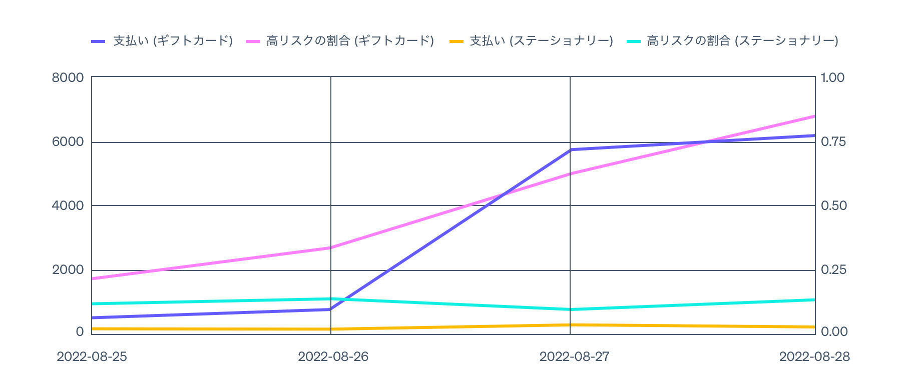 Radar Updated Chart - JP