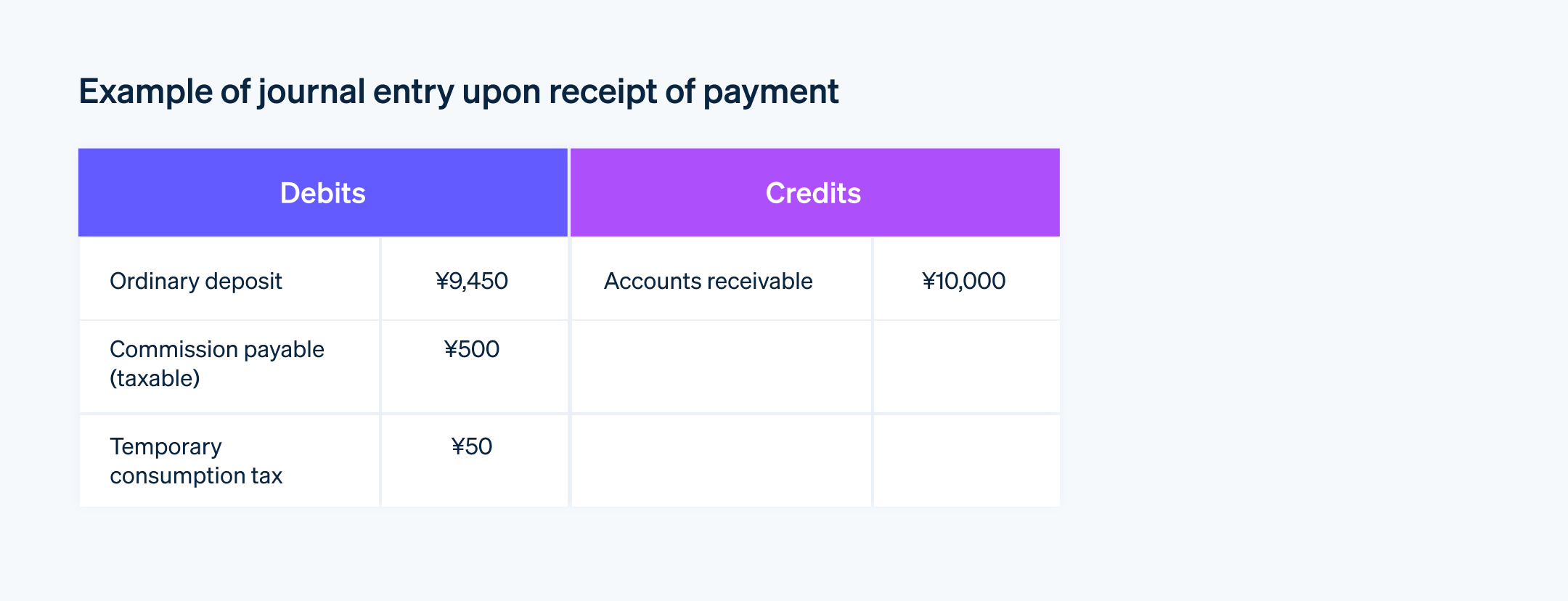 Example of journal entry for a contract with a settlement agent - Example of a journal entry upon receipt of payment, where consumption tax on the commission is taxable.