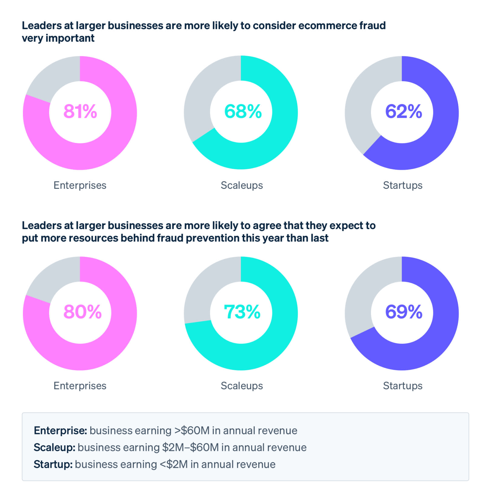 Donut by biz size EN-US
