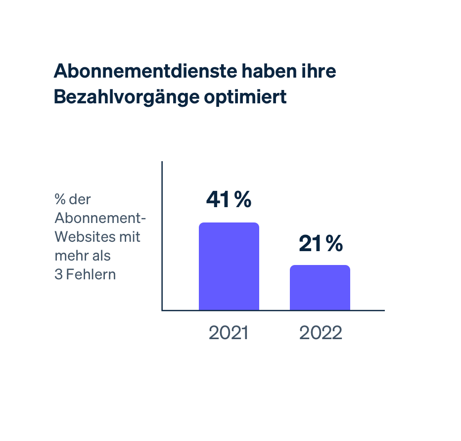 Subscription services image - DE