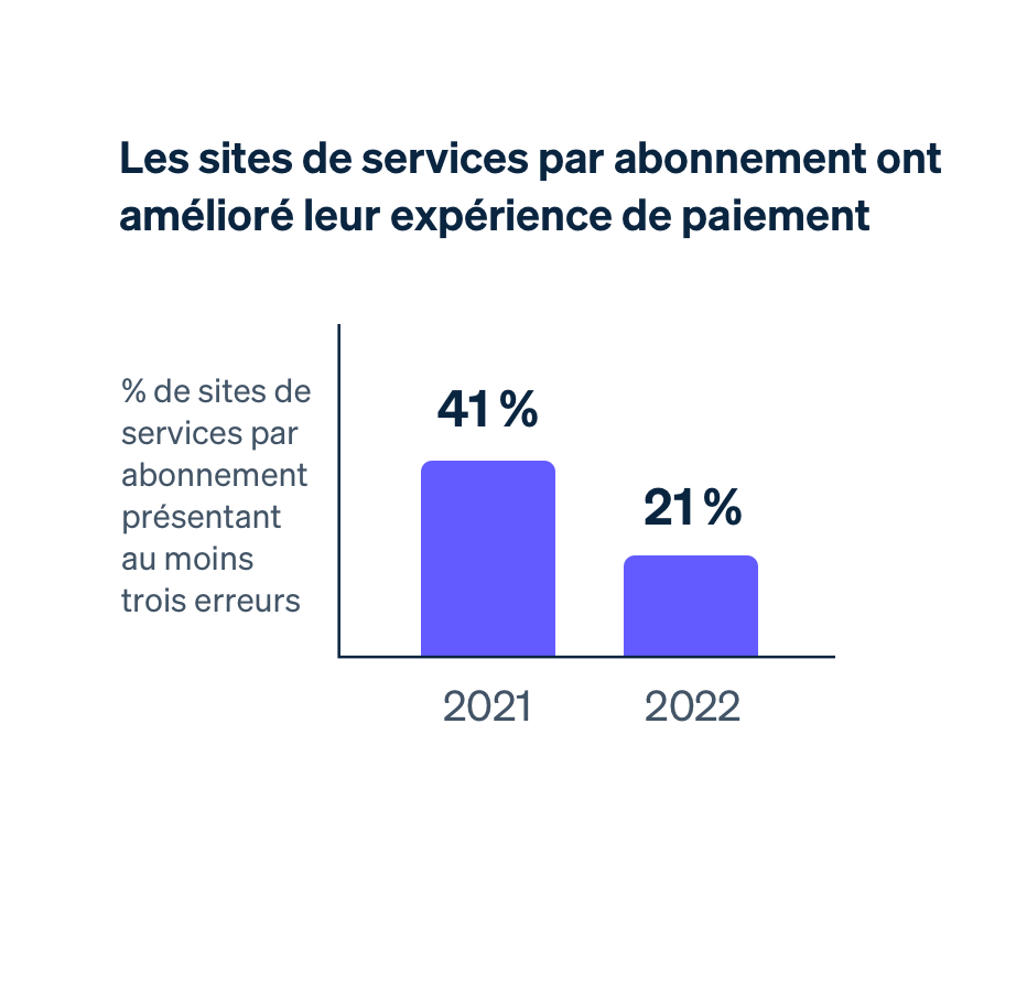 Subscription services image - FR