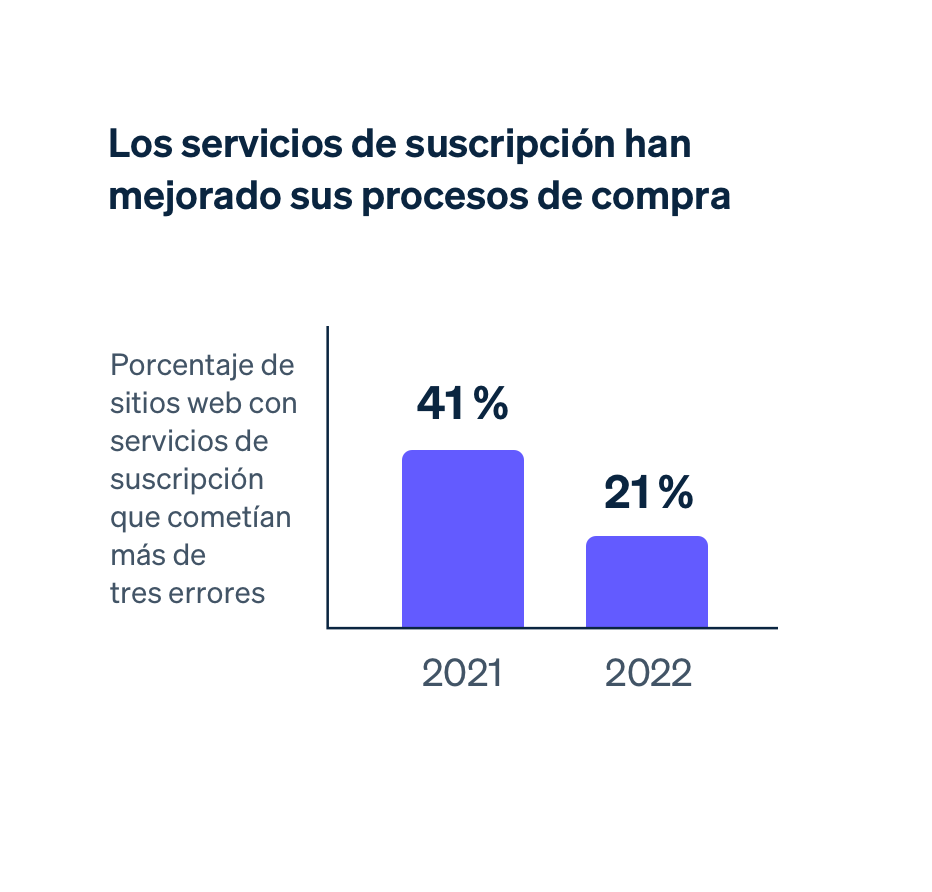 Subscription services image - ES