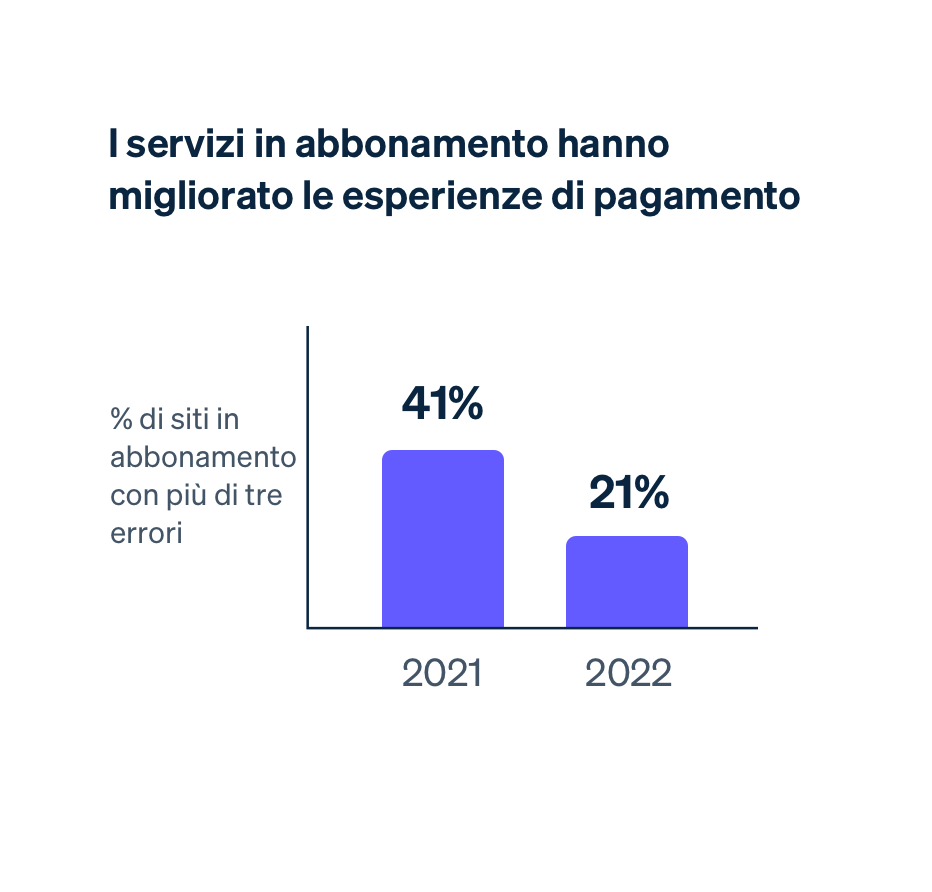 Subscription services image - IT