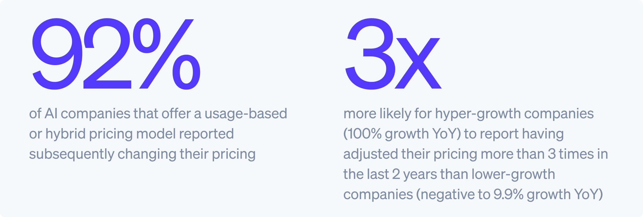 pricing change stats