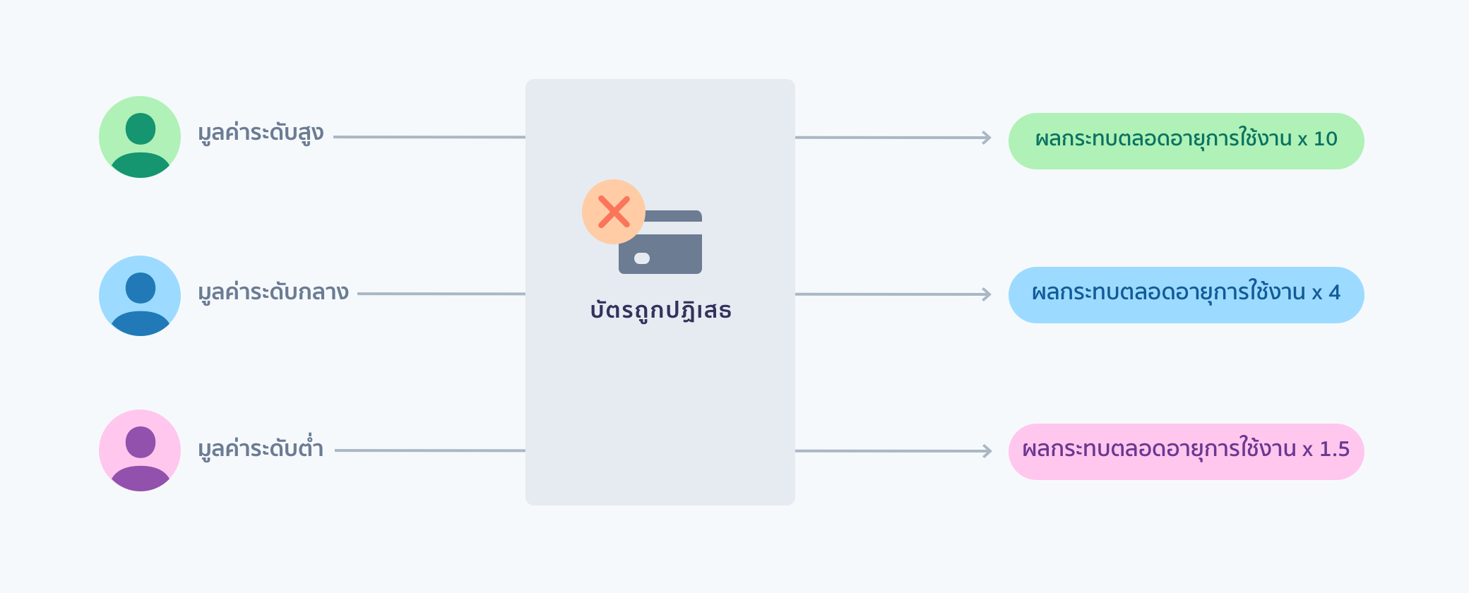 Card decline impact image - TH