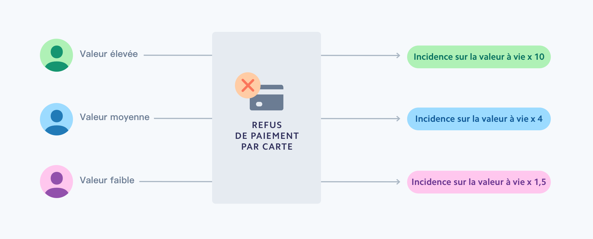 Card decline impact image - FRCA
