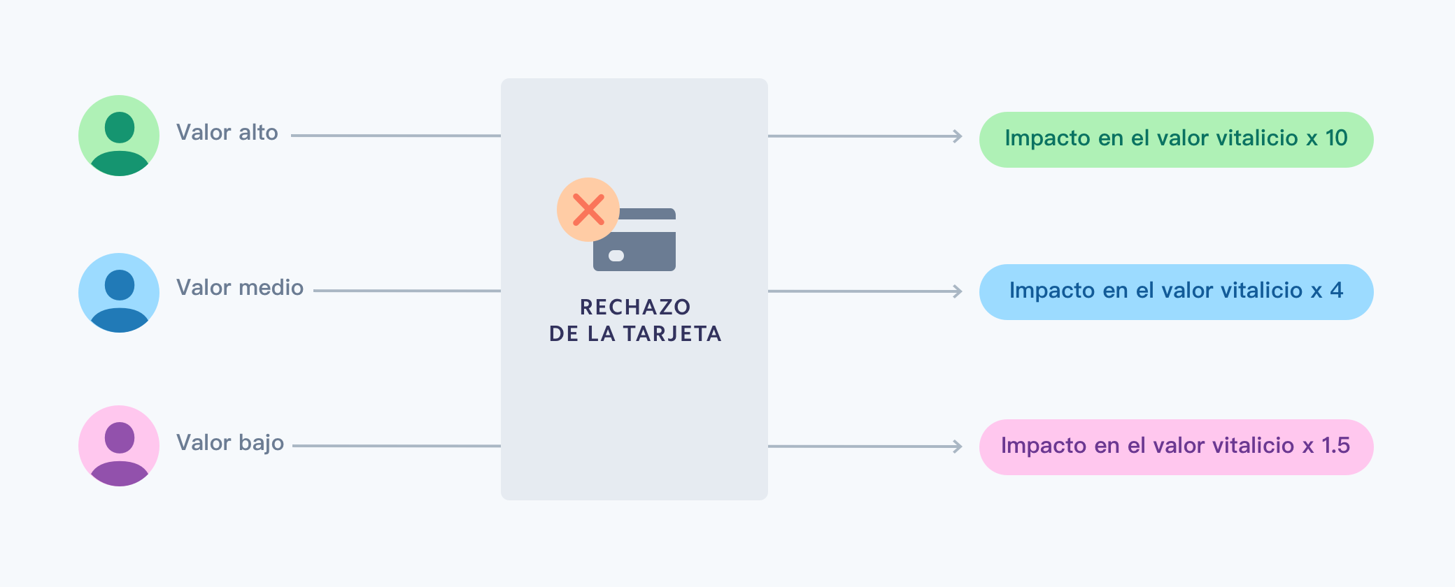 Card decline impact image - MX