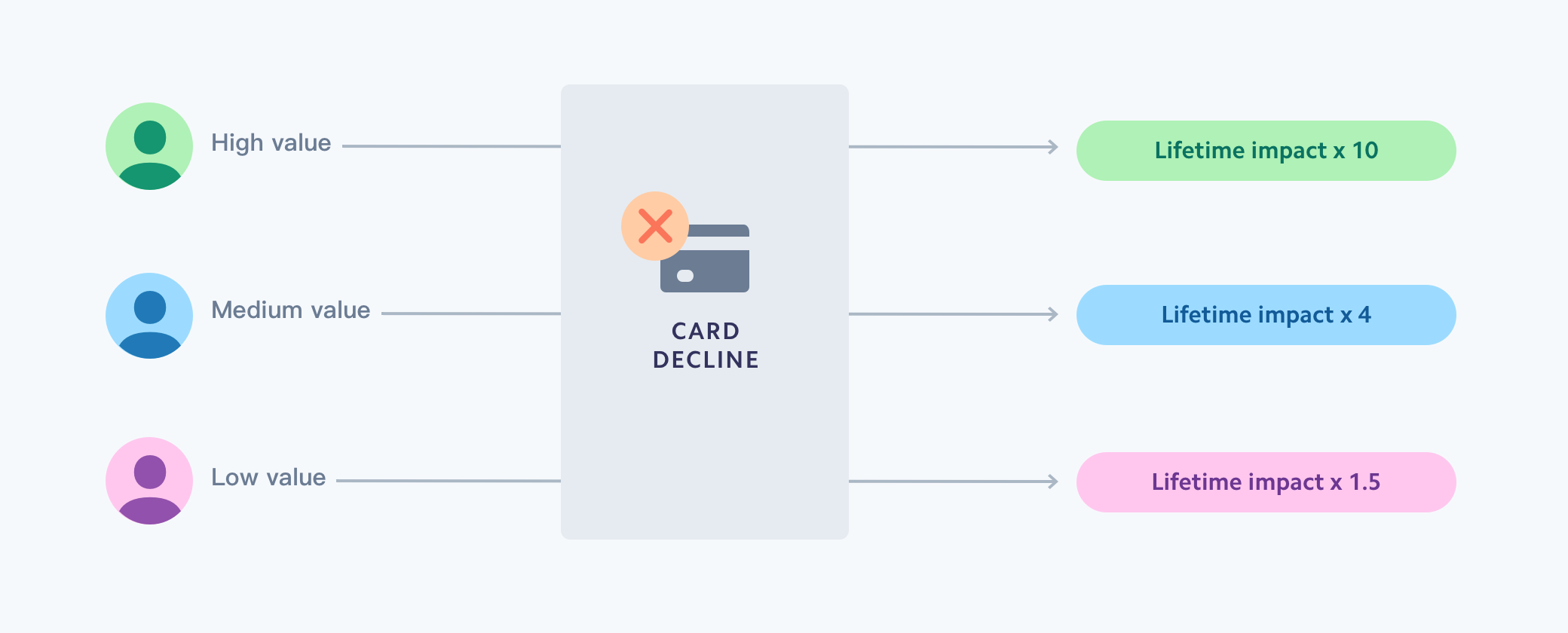 Card decline impact image - GB