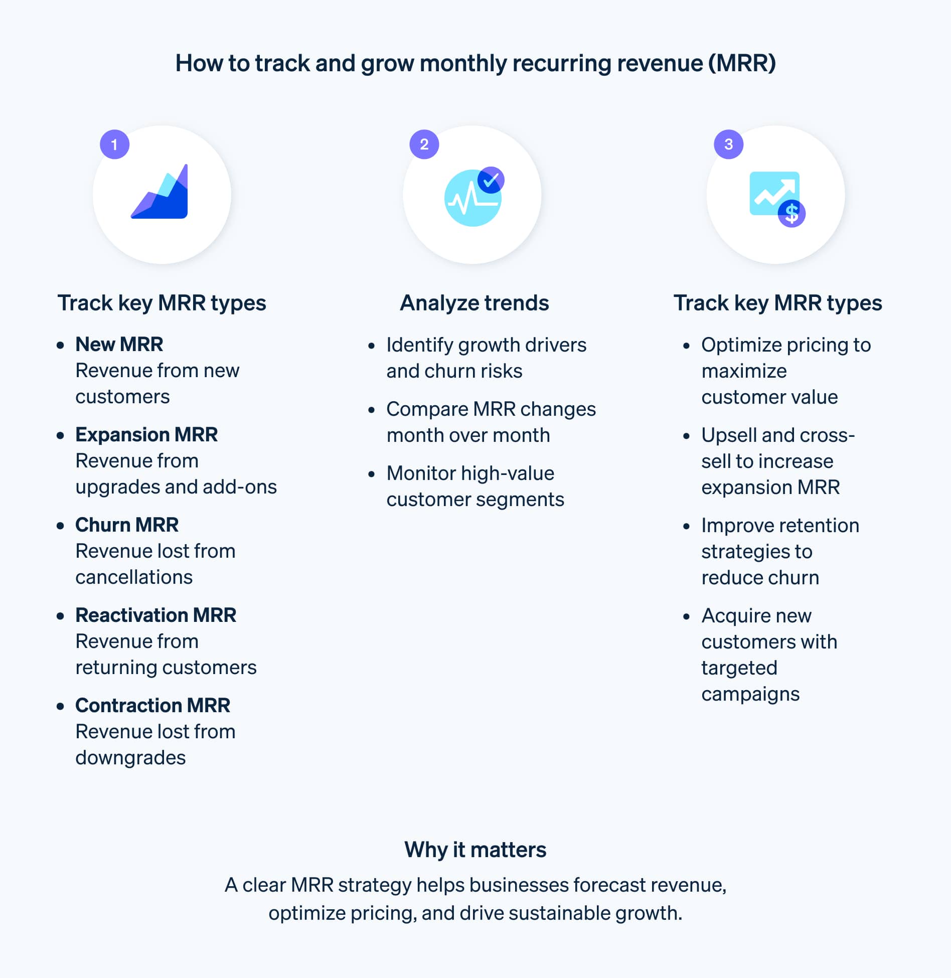 月間経常収益 (MRR) の解説 | Stripe
