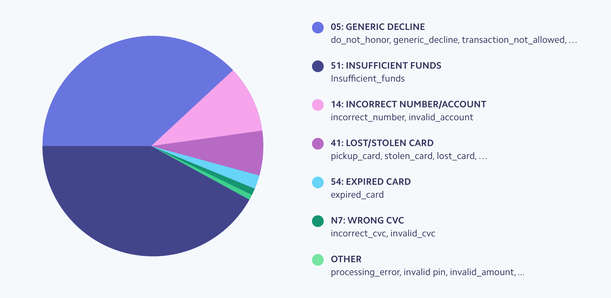 Decline code shares image - GB