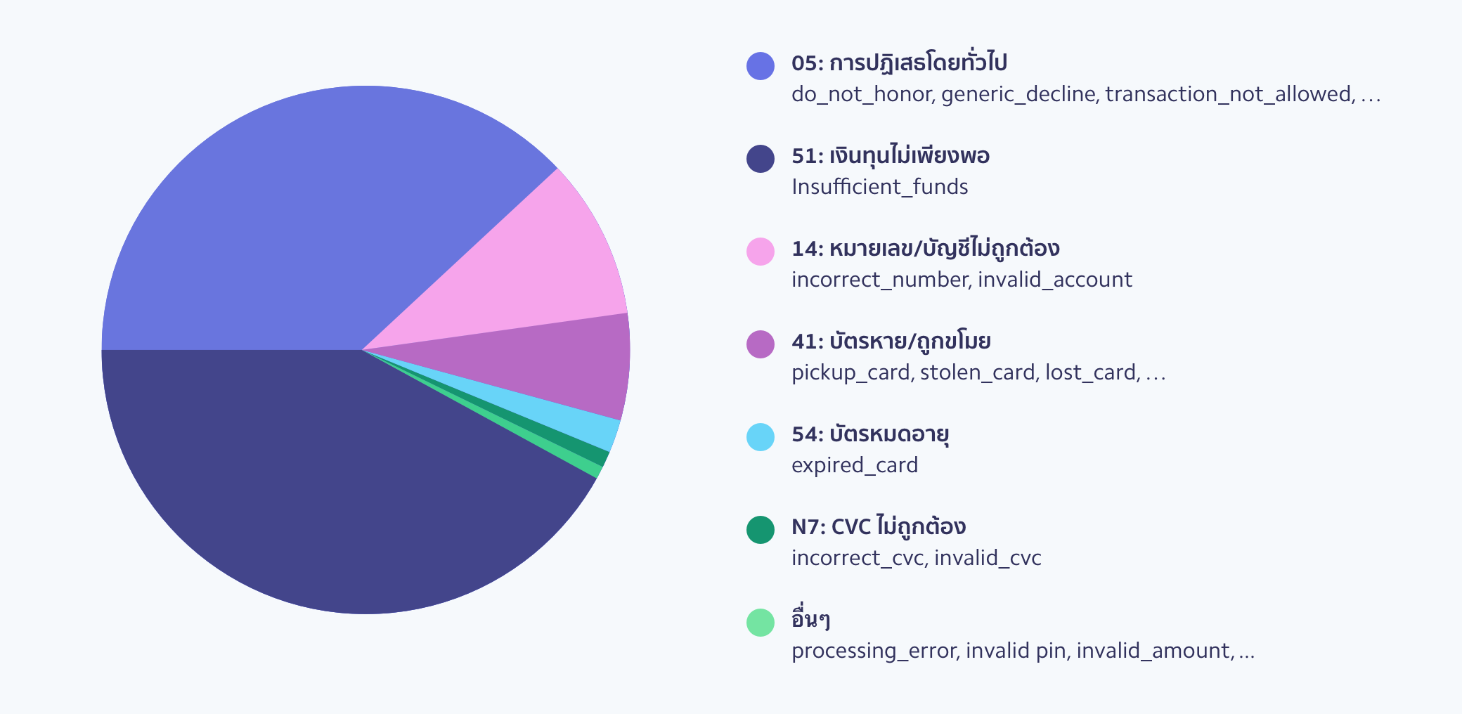 Decline code shares image - TH