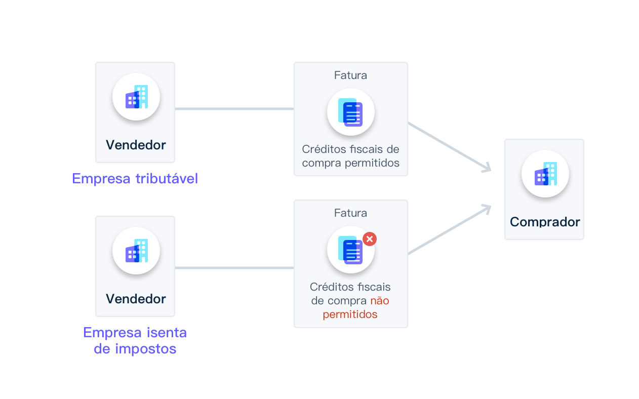 Invoice Guide Image 2 BR