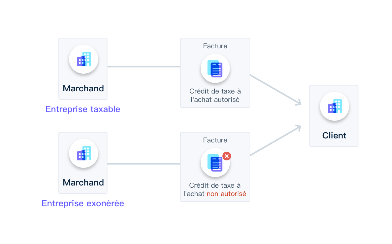 Invoice Guide Image 2 FR