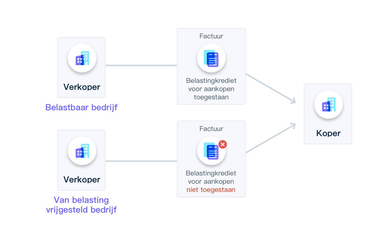 Invoice Guide Image 2 NL