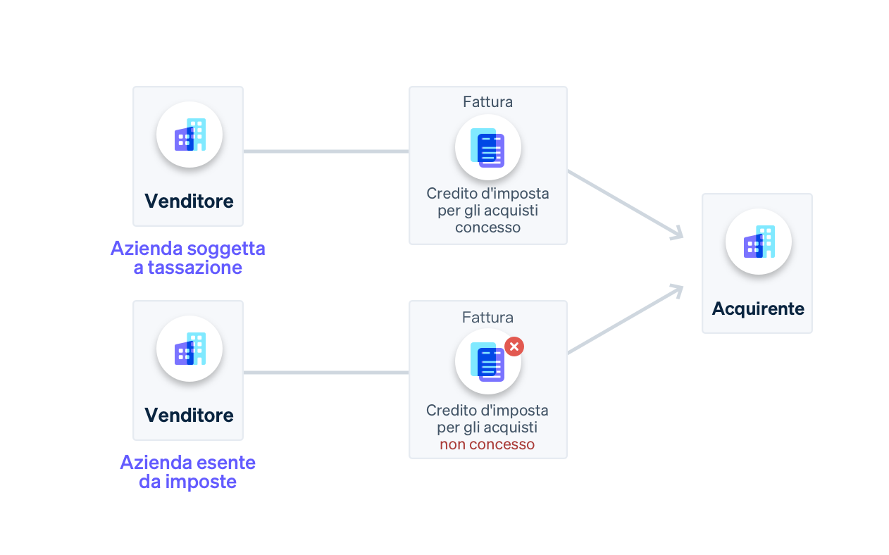 Invoice Guide Image 2 IT
