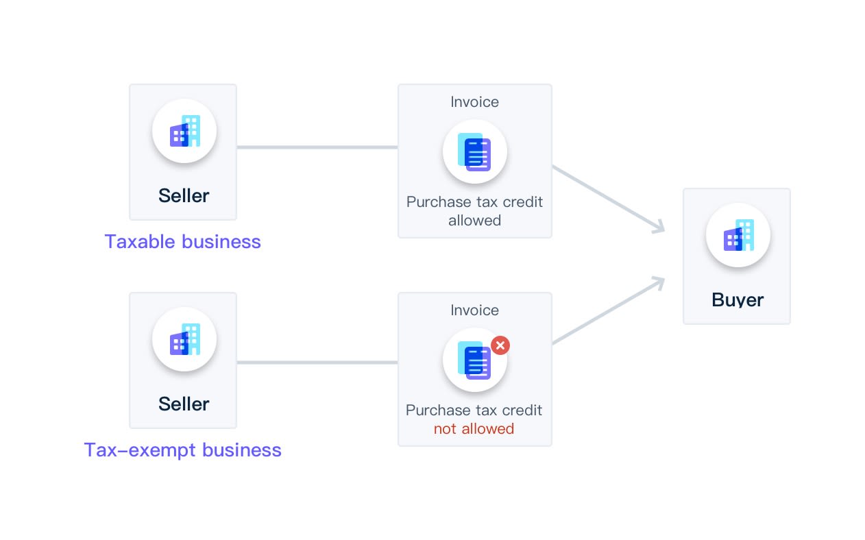 Invoice Guide Image 2 en US