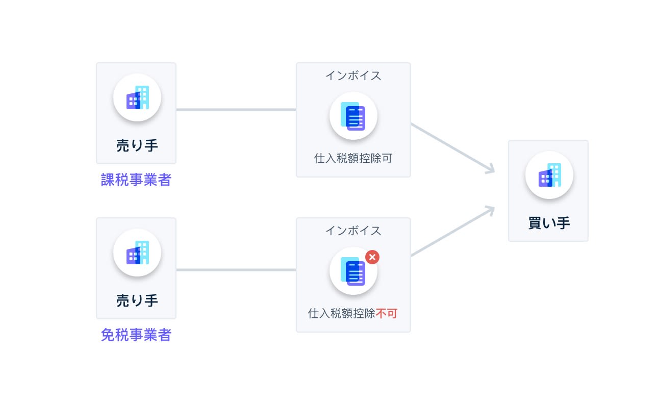 Invoice Guide Image 2 JP
