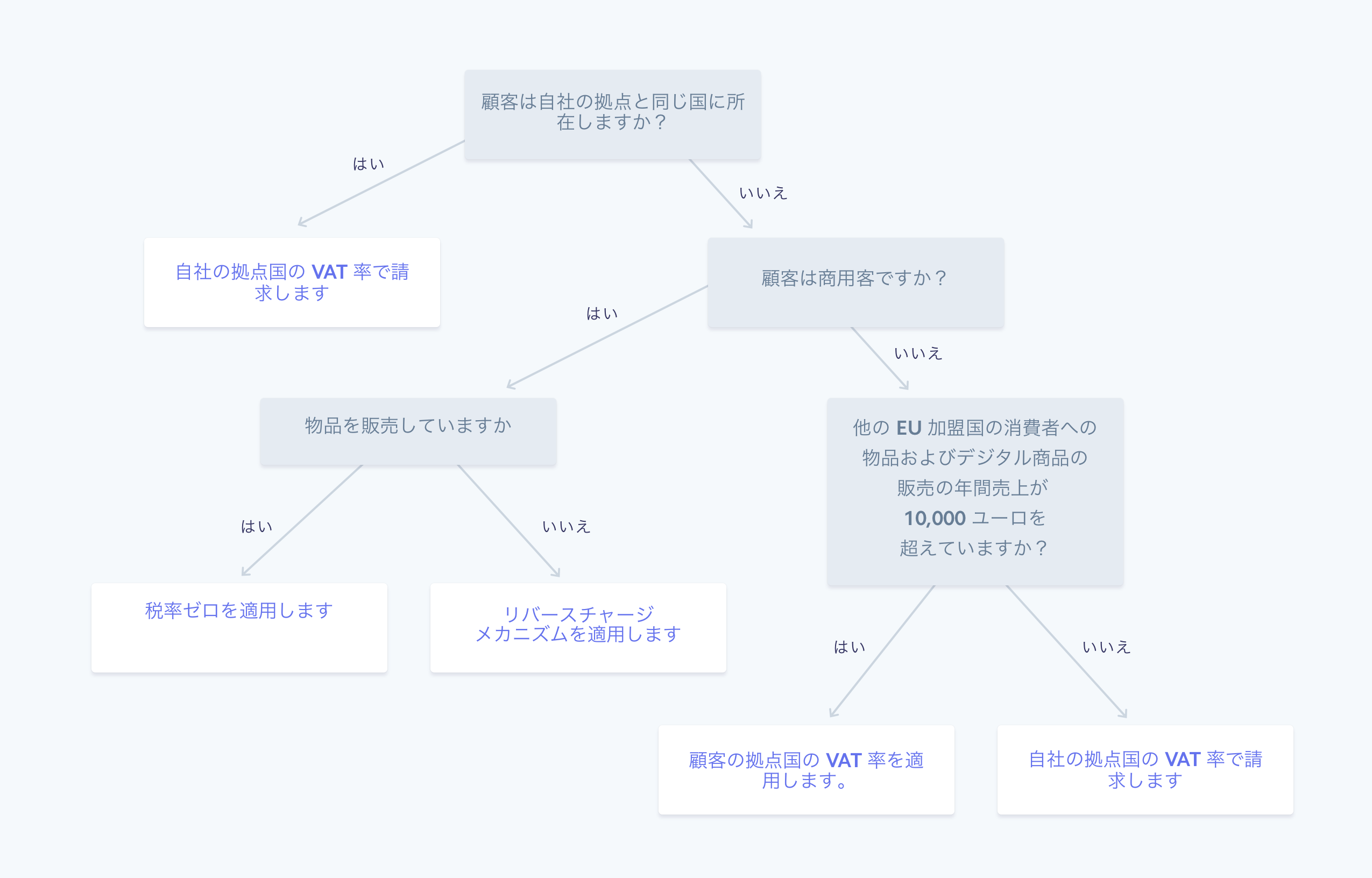 physical goods & digital services - JA