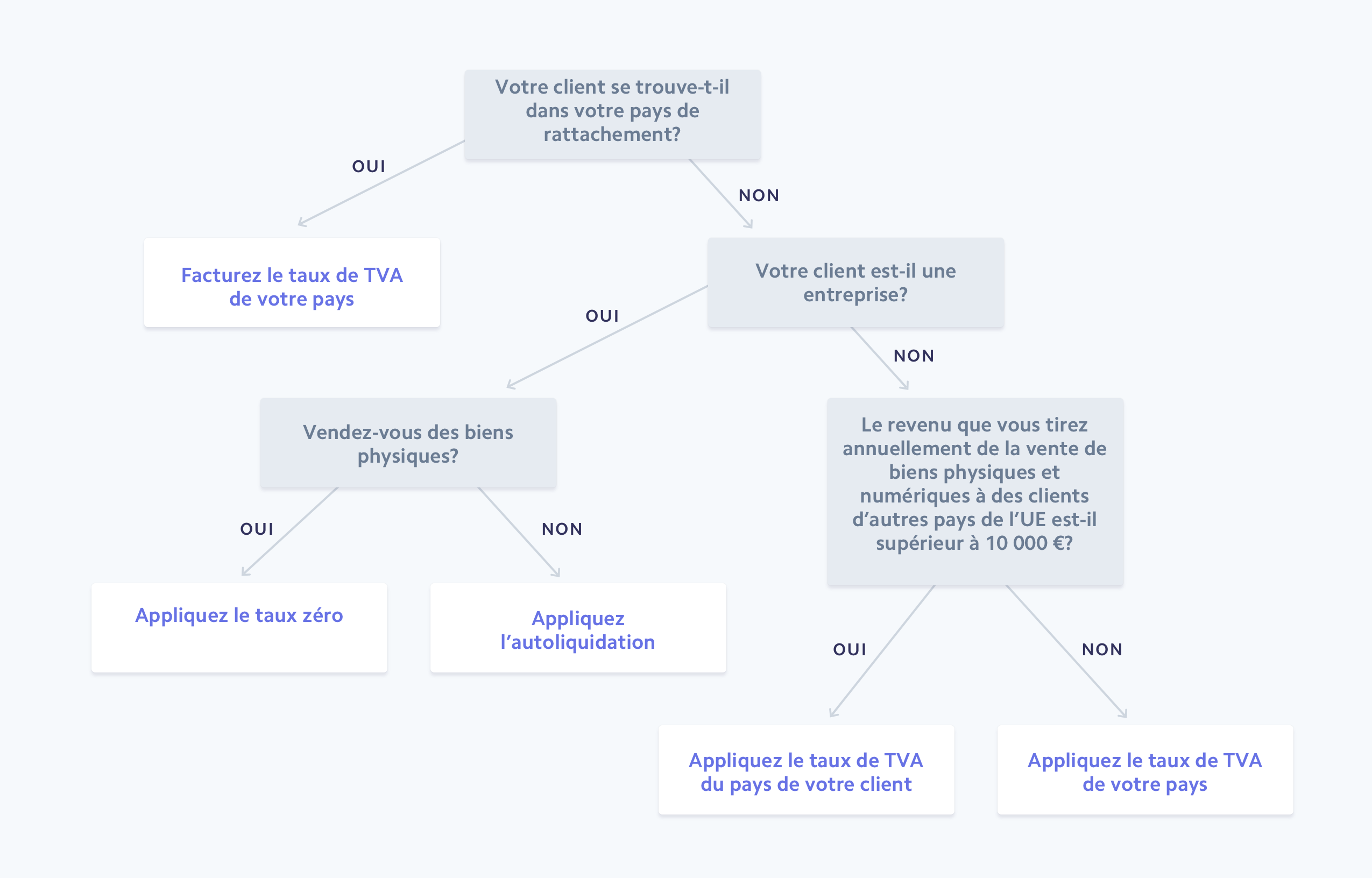 physical goods & digital services - CA