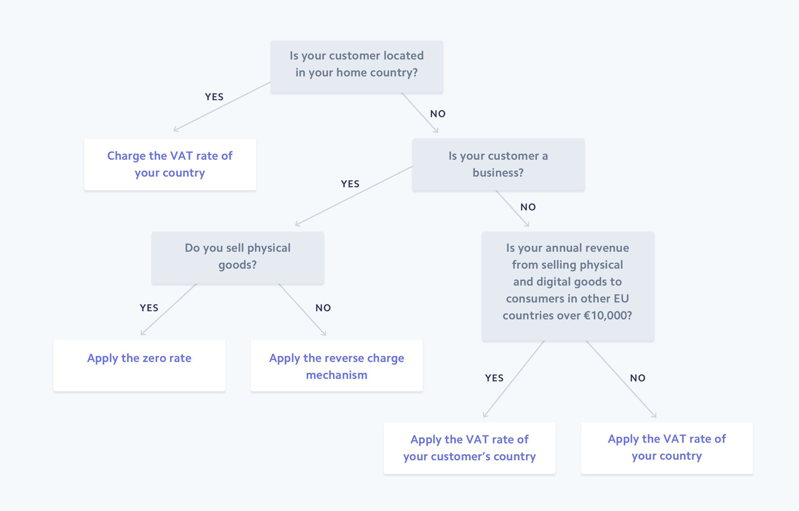 physical goods & digital services - GB