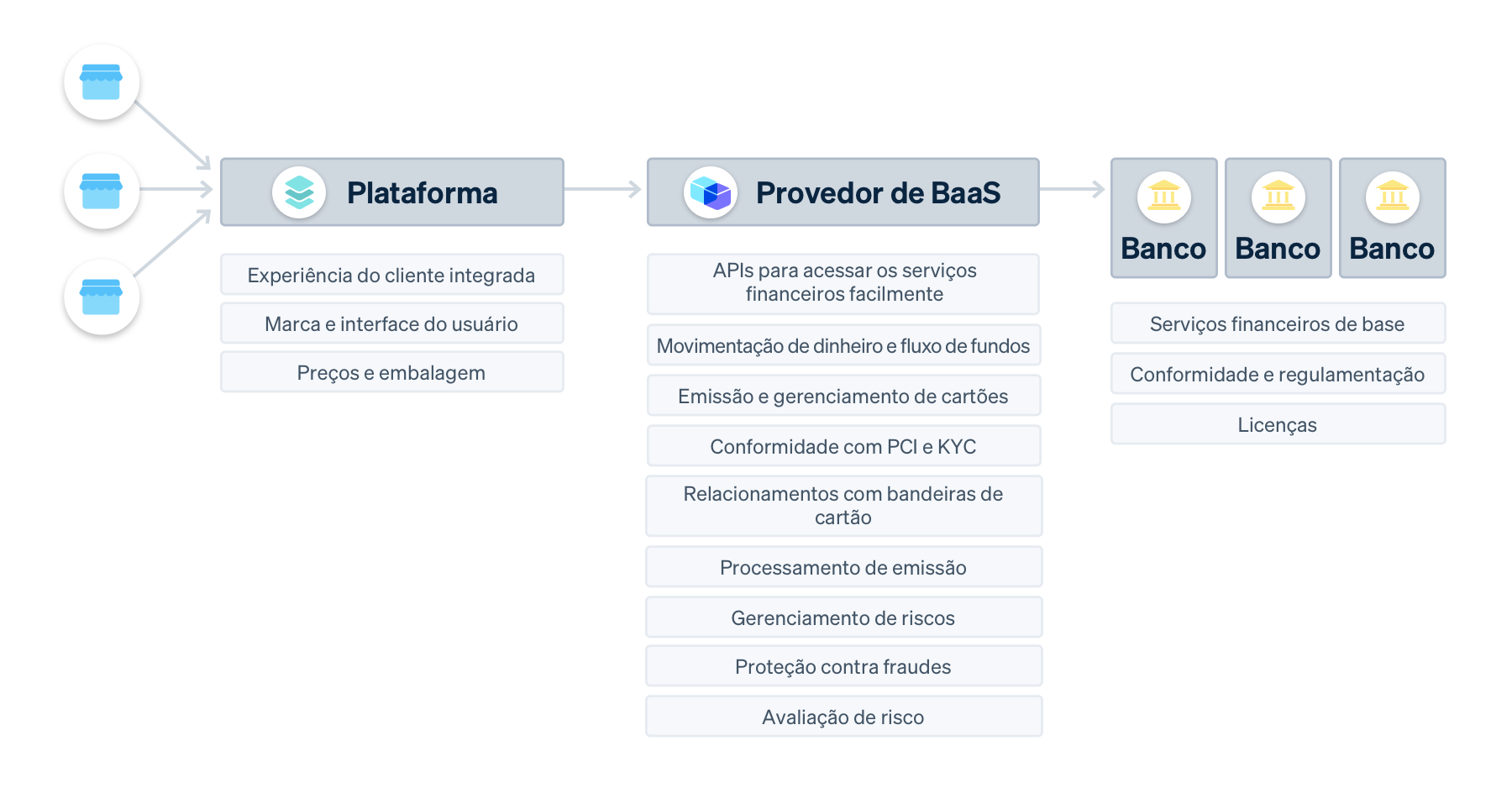 how-baas-works - PT-BR