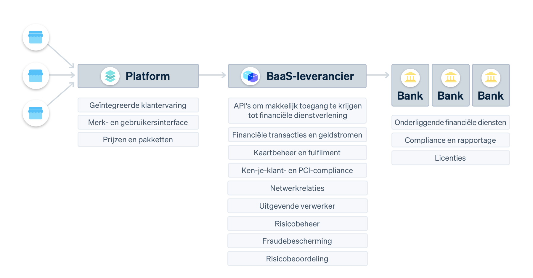 how-baas-works - NL