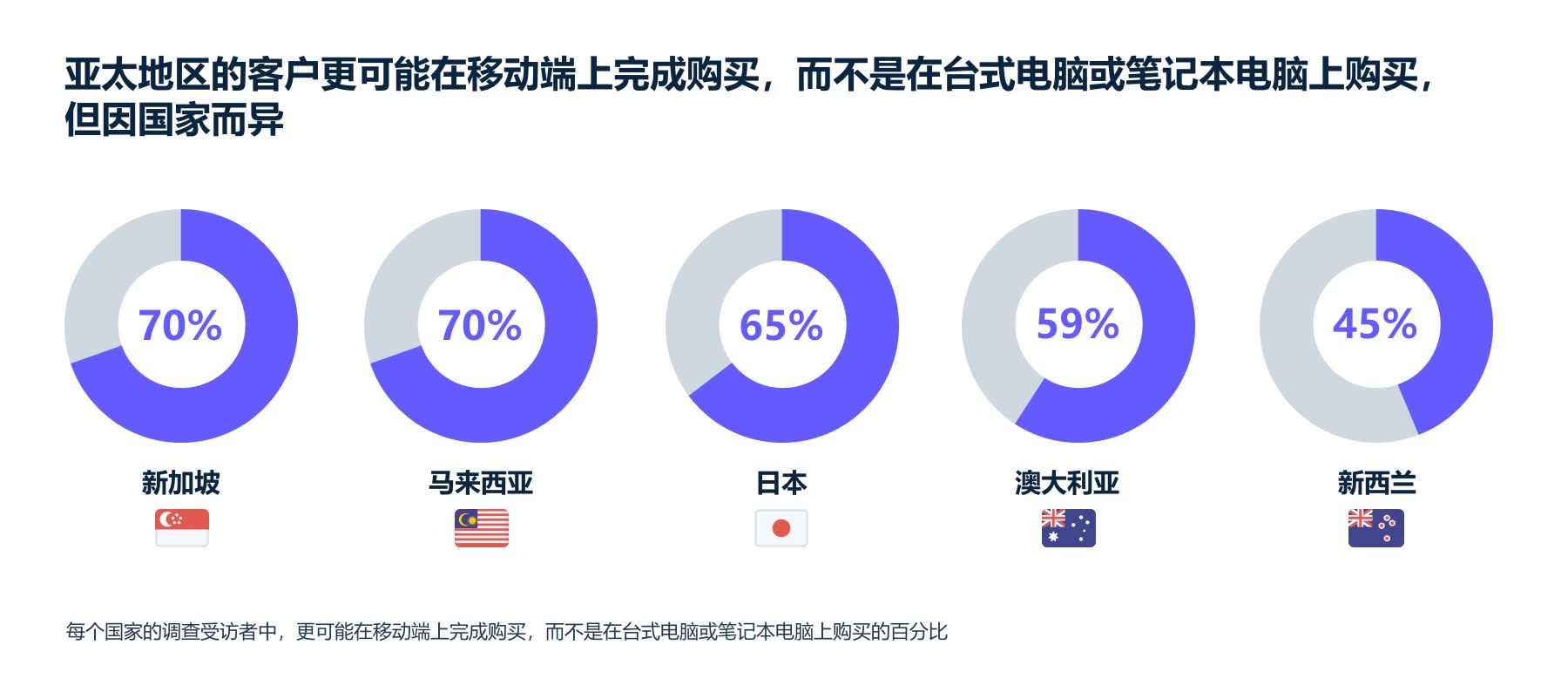 Payment method preferences image 2 - ZH