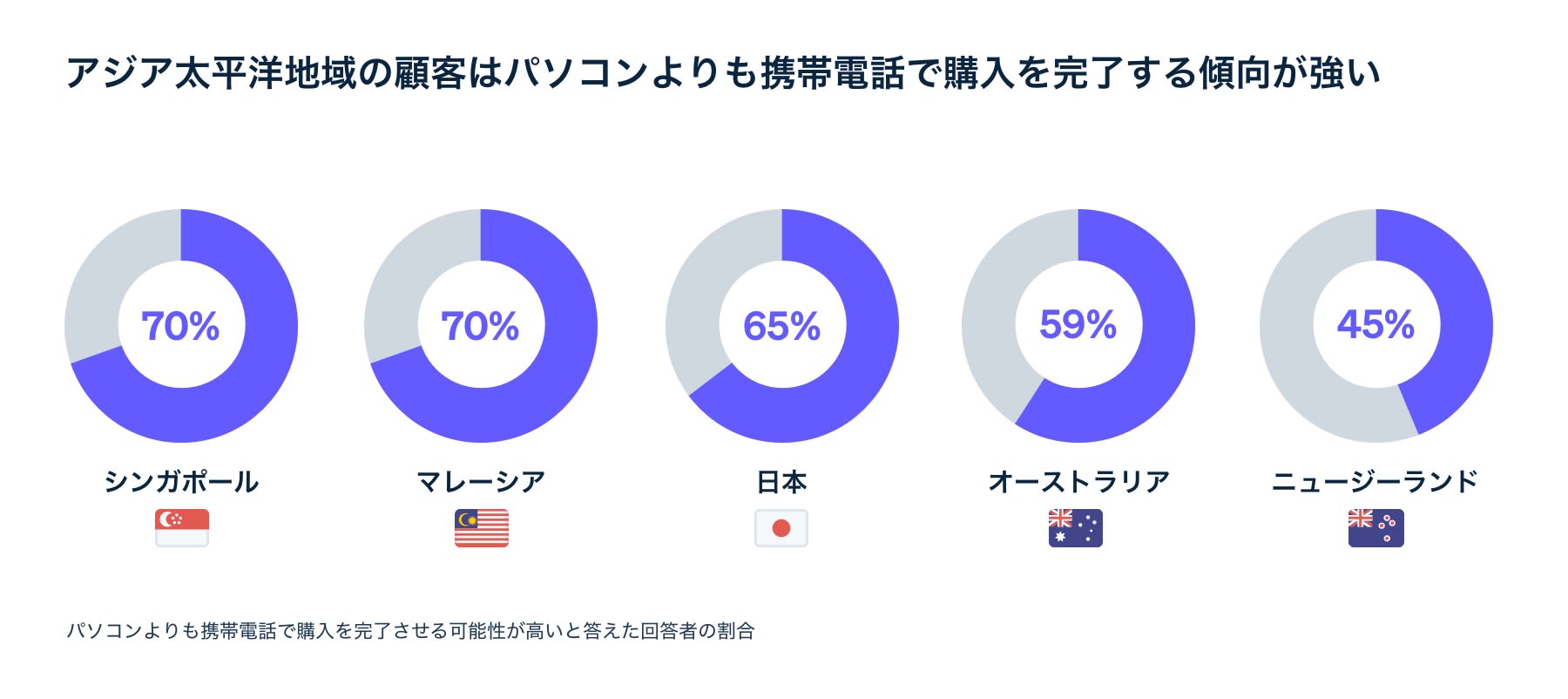 Payment method preferences image 2 - JA