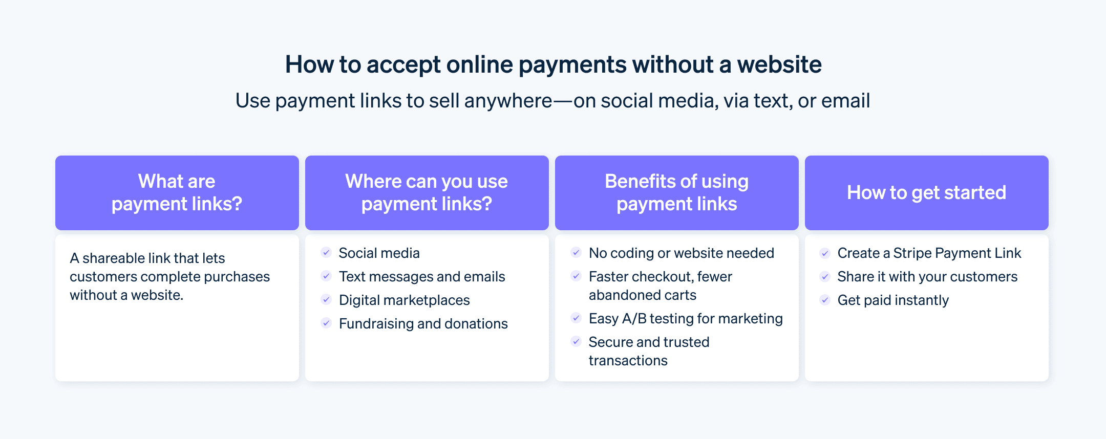 How to accept online payments with payment links - Table showing the ways to accept online payments using payment links as a business without a website
